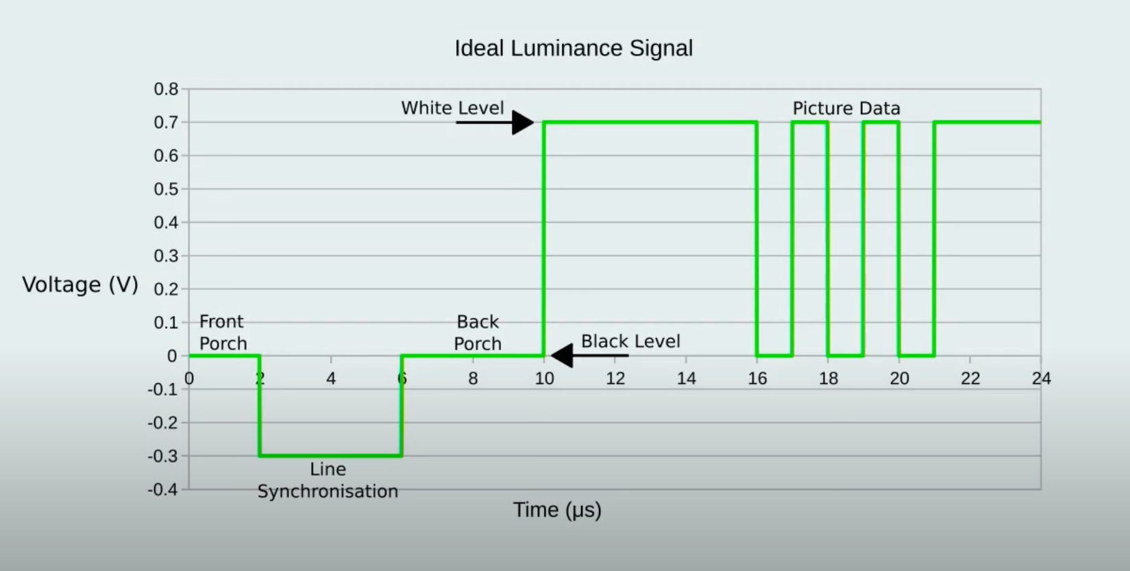 Luminance Signal